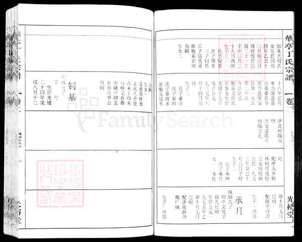 安徽宣城\安徽马鞍山当涂姑孰镇华亭丁氏宗谱【华亭丁氏宗谱[18]1368-2004