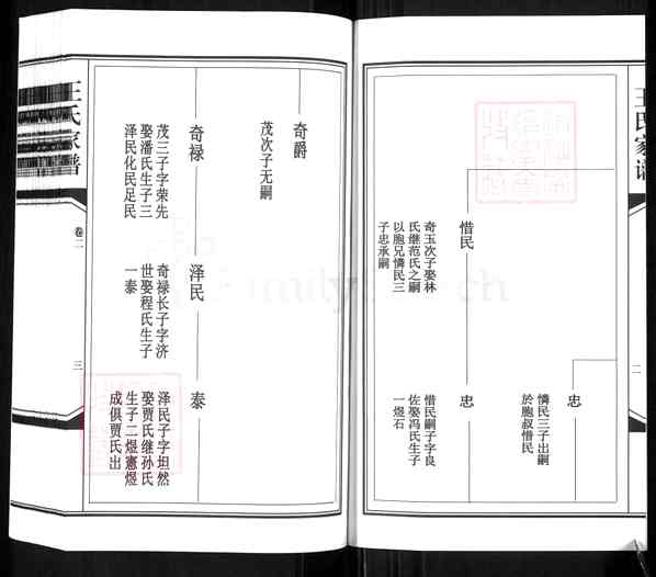 山东潍坊昌乐\山东潍坊昌乐红河镇王氏家谱【王氏家谱_2]1370-2015