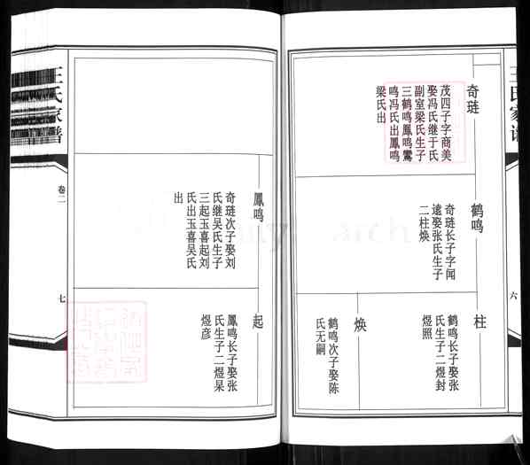 山东潍坊昌乐\山东潍坊昌乐红河镇王氏家谱【王氏家谱_2]1370-2015
