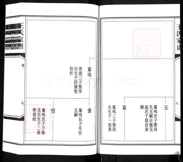 山东潍坊昌乐\山东潍坊昌乐红河镇王氏家谱【王氏家谱_2]1370-2015