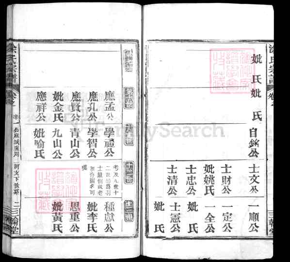 湖北黄冈麻城涂氏族谱【涂氏宗谱 》不分卷_首》二卷[5]1370-1946