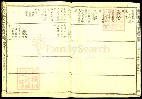 福建三明清流长校镇长校李氏七修族谱【长校李氏七修族谱[49]1088-1992