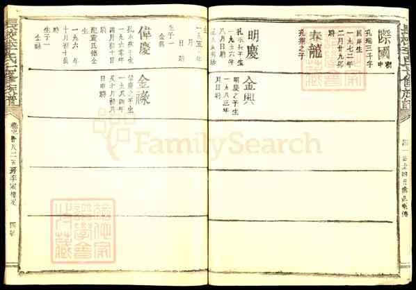 福建三明清流长校镇长校李氏七修族谱【长校李氏七修族谱[49]1088-1992