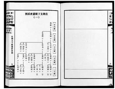 [尹姓]安徽（尹氏家谱）尹氏宗谱[》63卷首》2卷]_第44册
