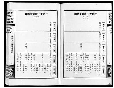 [尹姓]安徽（尹氏家谱）尹氏宗谱[》63卷首》2卷]_第44册
