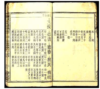 [张姓]中国（张氏家谱）张氏宗谱_第10册