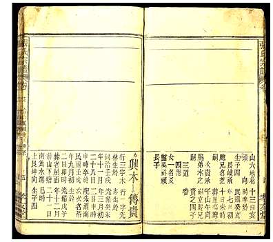 [张姓]中国（张氏家谱）张氏宗谱_第10册