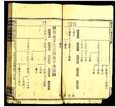 [刘姓]中国（刘氏家谱）刘氏七修族谱_第12册