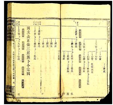 [刘姓]中国（刘氏家谱）刘氏七修族谱_第12册