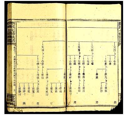 [刘姓]中国（刘氏家谱）刘氏七修族谱_第12册