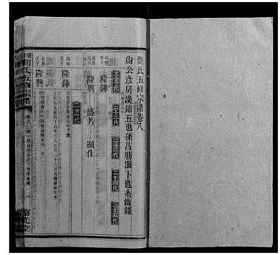 [刘姓]湖南（刘氏家谱）东湖刘氏五修族谱_第8册