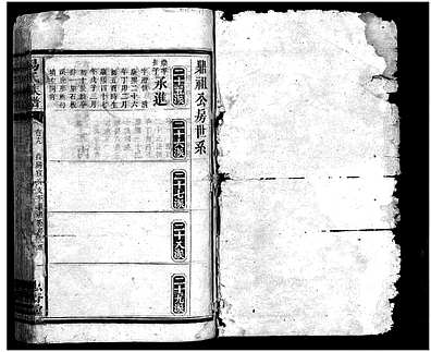[易姓]湖南（易氏家谱）易氏族谱 [》25卷|含》卷首]_第17册