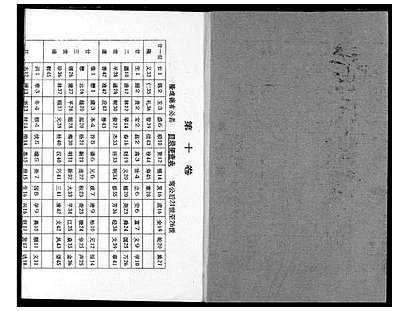 COPY_[黄]湖北[黄氏家谱]黄氏宗谱_第10册_ID1385883