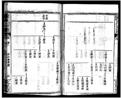 [陈姓]河南、安徽（陈氏家谱）义陈宗谱 [》48卷]_第22册