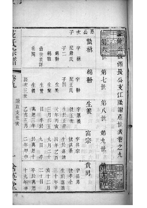 江苏常州_花氏宗谱》卷011 江苏常州_花氏宗谱》卷011