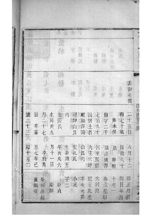 江苏常州_花氏宗谱》卷011 江苏常州_花氏宗谱》卷011