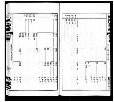 [何姓]江苏（何氏家谱）晋陵何墅何氏家乘[》22卷]_第17册