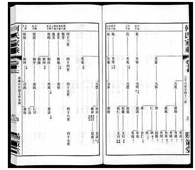 [何姓]江苏（何氏家谱）晋陵何墅何氏家乘[》22卷]_第17册