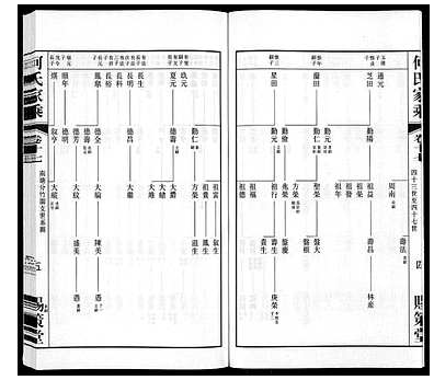 [何姓]江苏（何氏家谱）晋陵何墅何氏家乘[》22卷]_第17册