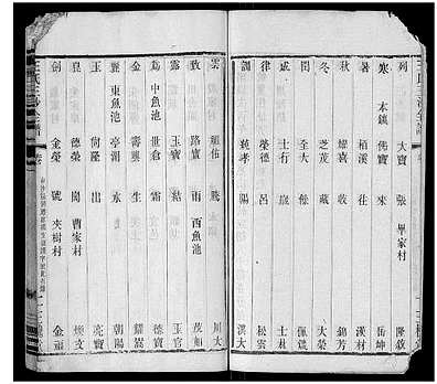 [王姓]江苏（王氏家谱）王氏三沙全谱[》16卷|首》1卷]_第6册