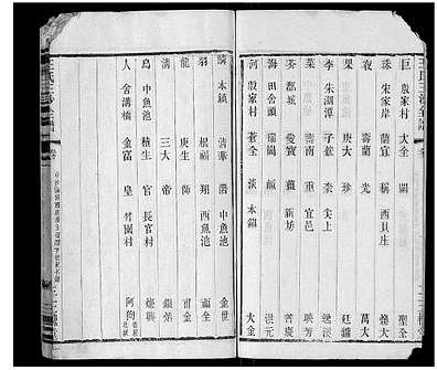 [王姓]江苏（王氏家谱）王氏三沙全谱[》16卷|首》1卷]_第6册