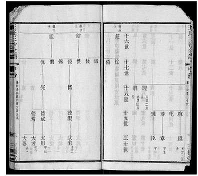[王姓]江苏（王氏家谱）王氏三沙全谱[》16卷|首》1卷]_第6册