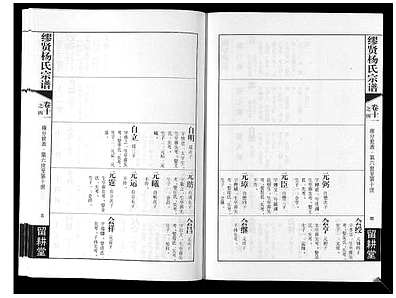 [杨姓]江苏（杨氏家谱）缪贤杨氏宗谱[》12卷]_第8册