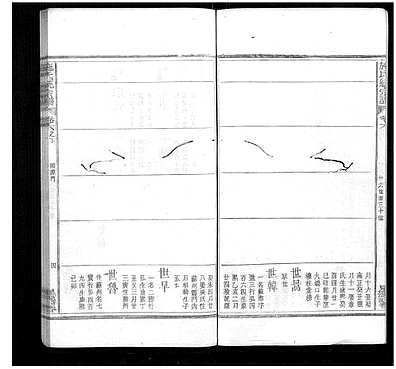[施姓]江西（施氏家谱）施氏统宗谱[》12卷|末》2卷|附》1卷]_第11册