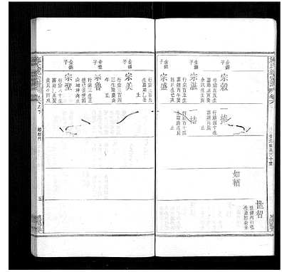 [施姓]江西（施氏家谱）施氏统宗谱[》12卷|末》2卷|附》1卷]_第11册