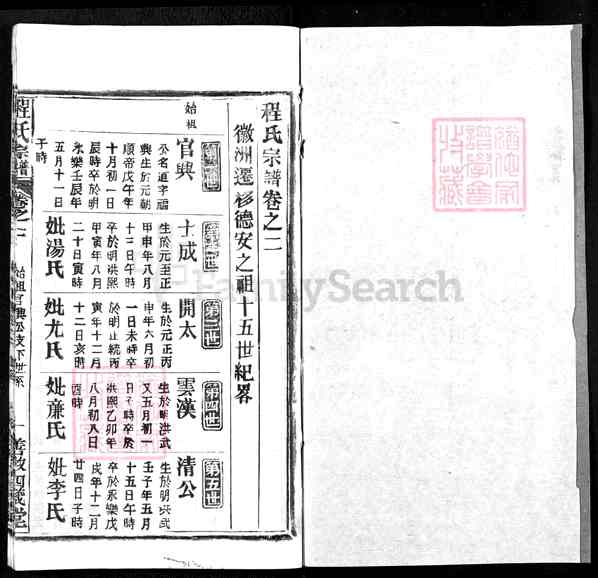 《湖北黄冈程氏宗谱》003_程氏宗谱_重拍 _卷2_徽洲迁移德安之祖十五世纪畧 1世官与起 至文彬_2002 《湖北黄冈程氏宗谱》003_程氏宗谱_重拍 _卷2_徽洲迁移德安之祖十五世纪畧 1世官与起 至文彬_2002