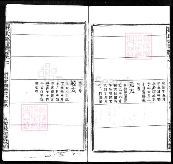 《湖北黄冈程氏宗谱》003_程氏宗谱_重拍 _卷2_徽洲迁移德安之祖十五世纪畧 1世官与起 至文彬_2002 《湖北黄冈程氏宗谱》003_程氏宗谱_重拍 _卷2_徽洲迁移德安之祖十五世纪畧 1世官与起 至文彬_2002