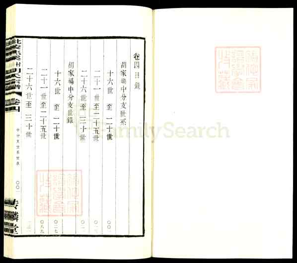 《江苏常州武进焦溪镇毗陵焦溪梅村胡氏宗谱》004_毗陵焦溪梅村胡氏宗谱[4]2015