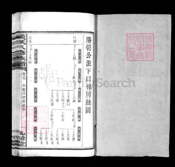 《湖南湘潭湘乡黄氏八修族谱》010_黄氏八修族谱[10]1938