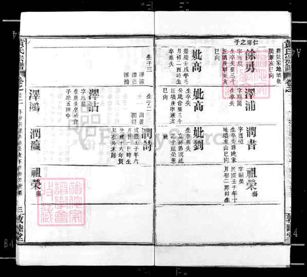 《湖北武汉新洲区黄氏宗谱》015_黄氏宗谱[22]1989