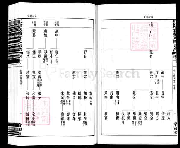 《江苏无锡江阴江苏江阴宦桥黄氏宗谱》012_江阴宦桥黄氏宗谱[18卷首1卷]_重拍 卷12_宦桥老四房派世系 第十一世元兴起_2015