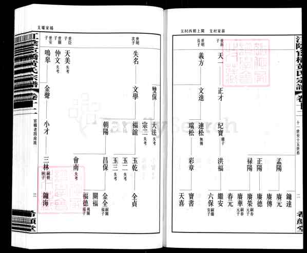 《江苏无锡江阴江苏江阴宦桥黄氏宗谱》012_江阴宦桥黄氏宗谱[18卷首1卷]_重拍 卷12_宦桥老四房派世系 第十一世元兴起_2015