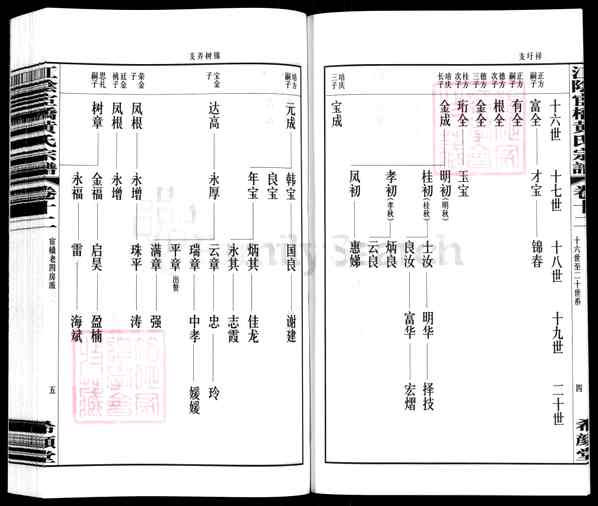 《江苏无锡江阴江苏江阴宦桥黄氏宗谱》012_江阴宦桥黄氏宗谱[18卷首1卷]_重拍 卷12_宦桥老四房派世系 第十一世元兴起_2015