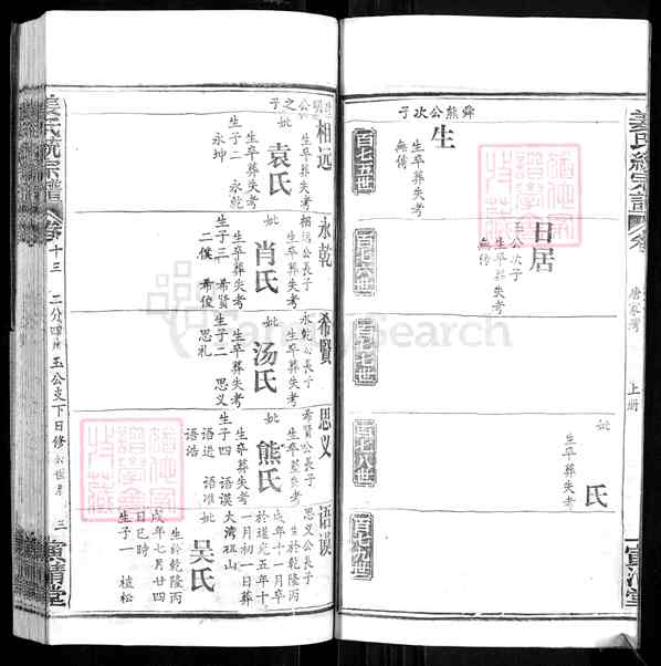 《湖北鄂州华容区华容镇姜氏统宗谱》013_姜氏统宗谱 四十三卷首四卷特卷三卷[20]1350-1993