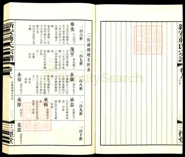 《江苏常州武进新安蒋氏宗谱》009_新安蒋氏宗谱(补拍)[18]2009