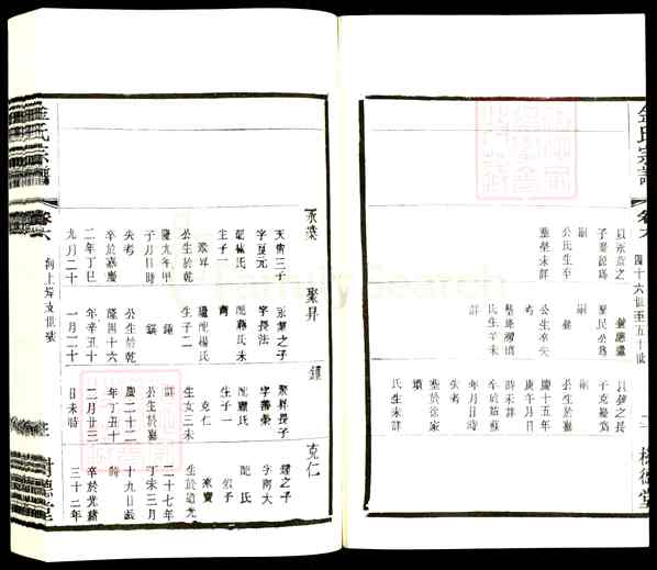 《江苏常州武进牛塘镇金氏宗谱》006_金氏宗谱[6]2016