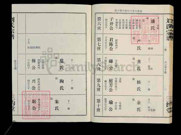 《湖北武汉汉阳区刘氏宗谱》002_刘氏宗谱 十四卷首一卷[2]895-1997