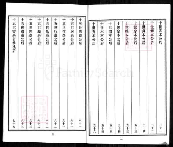《山东临沂沂南大庄镇刘氏族谱_二支次长次房世表》001_刘氏族谱 合卷_[1]1370-2004