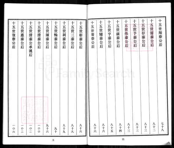 《山东临沂沂南大庄镇刘氏族谱_二支次长次房世表》001_刘氏族谱 合卷_[1]1370-2004