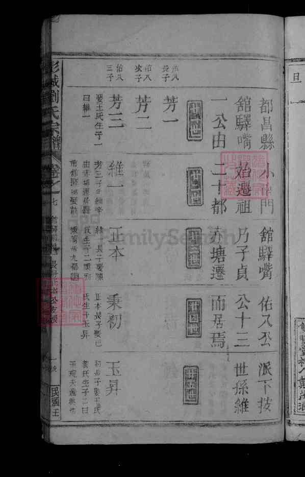 《江西九江都昌彭城刘氏宗谱》[8卷首1卷]001_彭城刘氏宗谱八卷首一卷[11]854-1942
