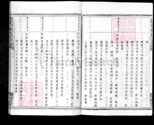 《浙江杭州富阳灵桥镇镇富春倪氏宗谱》006_富春倪氏宗谱 八卷[6]942-1914