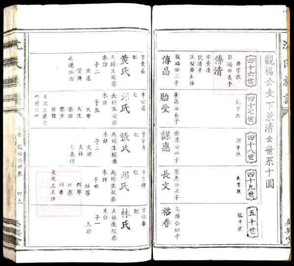 《福建龙岩上杭古田镇沈氏族谱》003_沈氏族谱[3]618-1918
