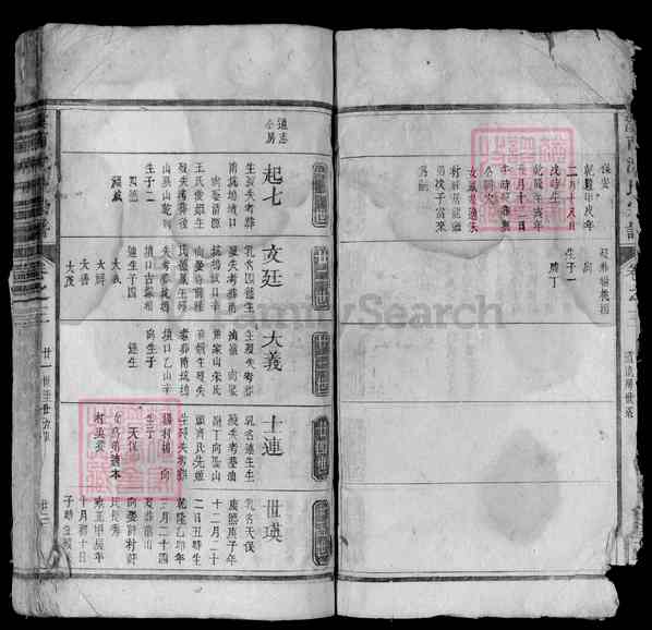 《江西上饶婺源溪南沈氏宗谱》002_溪南沈氏宗谱[3卷首1卷][2]1874