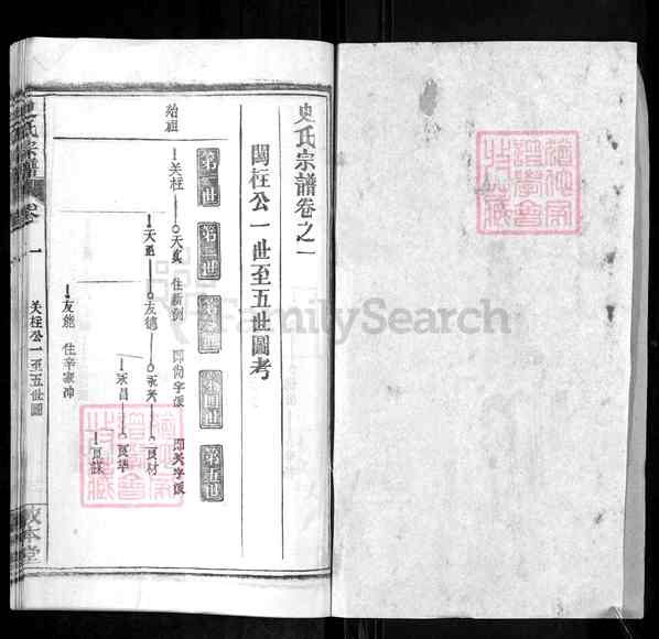《湖北黄冈麻城史氏宗谱》001_史氏宗谱 二十五卷首一卷[1]1128-1993