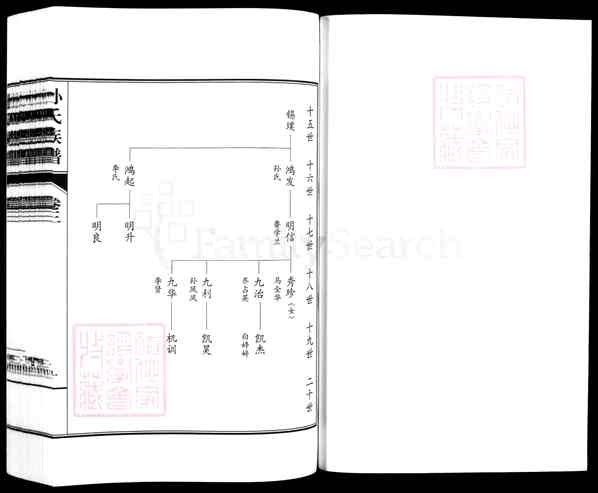 《山东德州乐陵铁营镇孙氏族谱》003_孙氏宗谱[3]2014