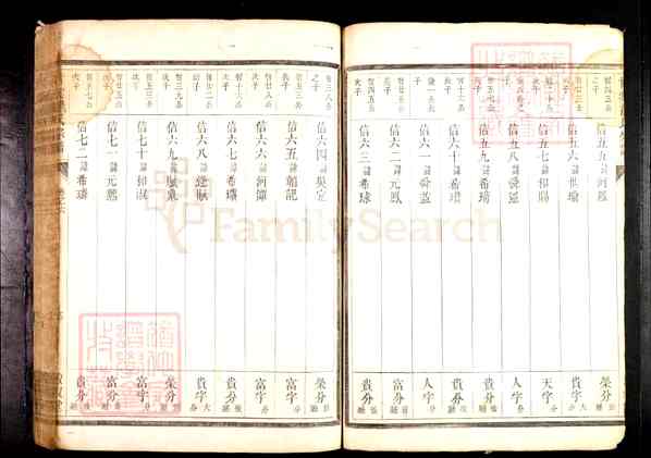 《浙江金华兰溪赤溪街道甘棠汤氏宗谱》006_甘棠汤氏宗谱[6卷][6]1807